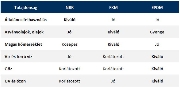 HAFNER-NBR-FKM-EPDM-tablazat.png