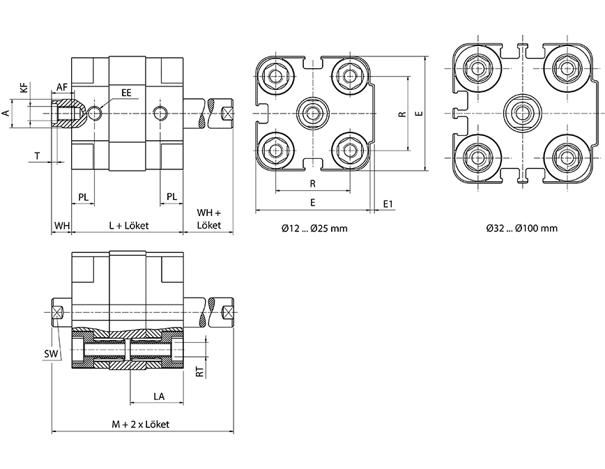 QBN 80/200 QBN 80/200